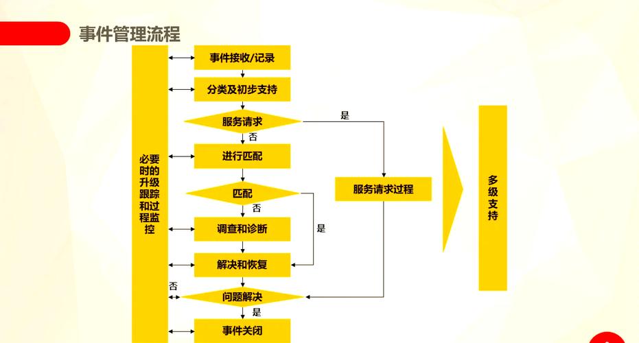 Workerman文档中如何实现事件处理机制？