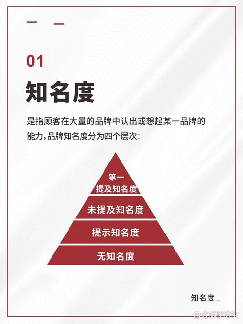 如何提升品牌知名度、美誉度和忠诚度，打造卓越品牌形象？