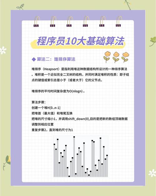 【转】初学者必看的基础算法解析？