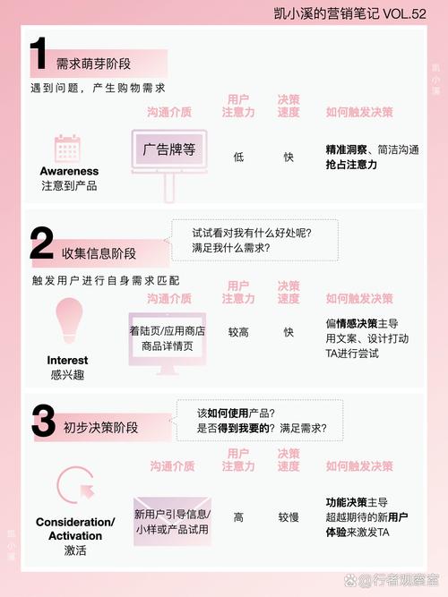 营销高手和心理洞察大师，你们是如何洞察消费者心理的秘诀是什么？