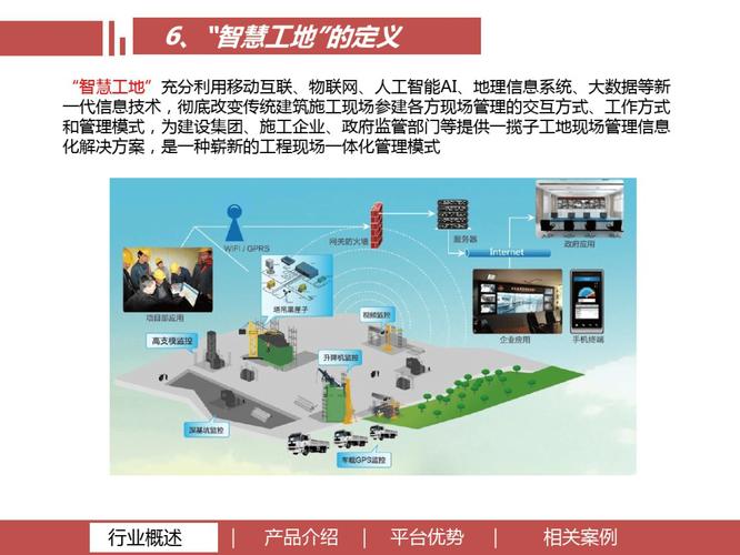 JAVA智慧工地源码如何助力施工企业实现专业落地解决方案？