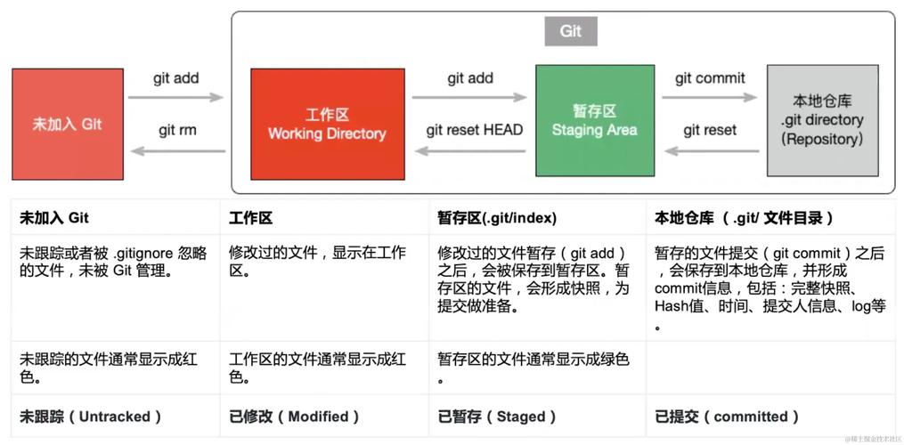 如何在多个平台配置SSH代理并应用于Git仓库？