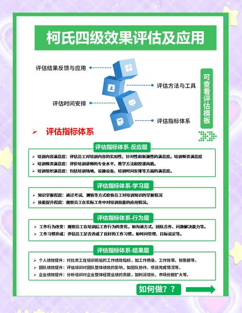 如何进行一次有效的测试评估？