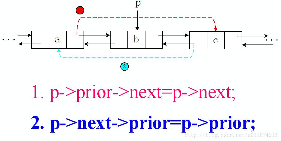 如何用PHP编写示例代码实现双链表的节点删除与插入操作？