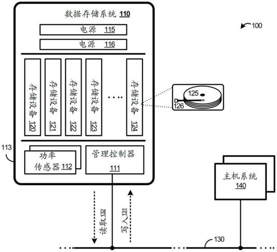 如何剖析Python无头浏览器应用中页面数据存储及导出技术的实现细节？