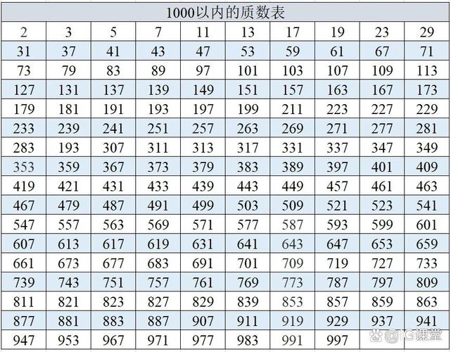 如何找出从a到b的所有质数列表？