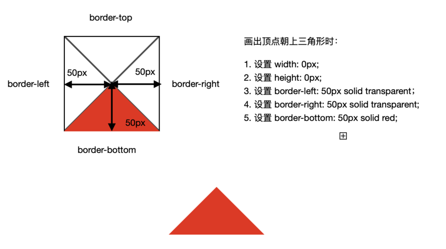 如何仅用CSS实现纯CSS三角形的绘制方法？