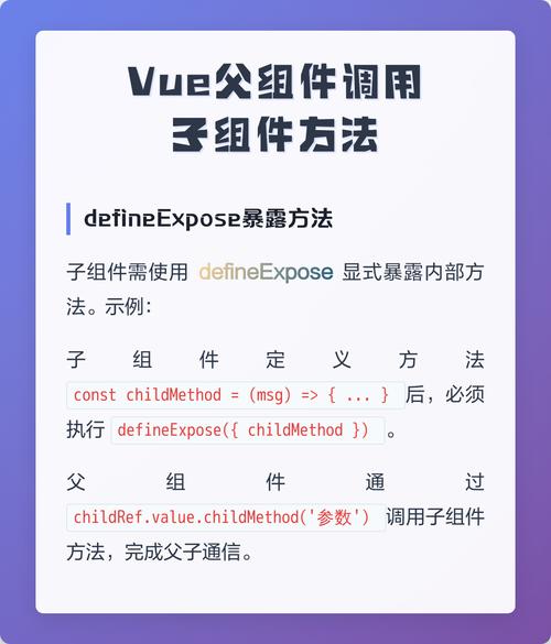 如何实现Vue中父组件调用子组件的方法？