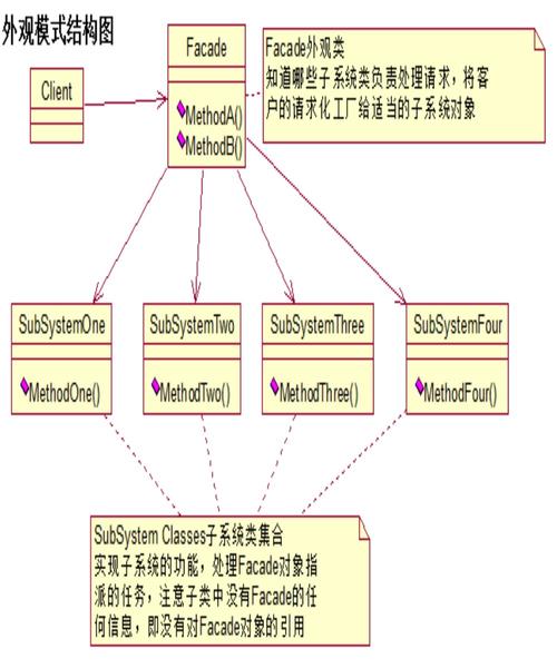PHP外观模式（九）：如何通过Facade实例深入理解其结构设计？