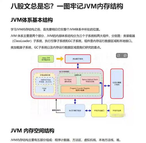 JVM内存模型详解系列包含哪些内容？