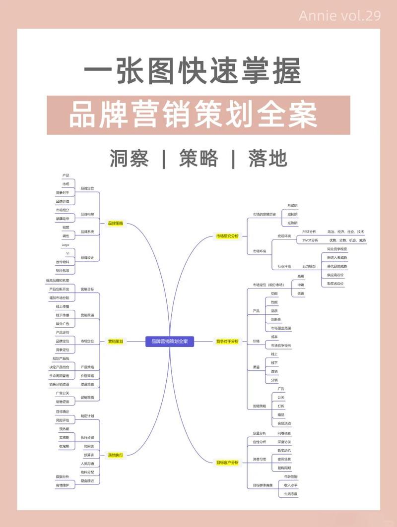 全网营销如何助力打造品牌新高度？