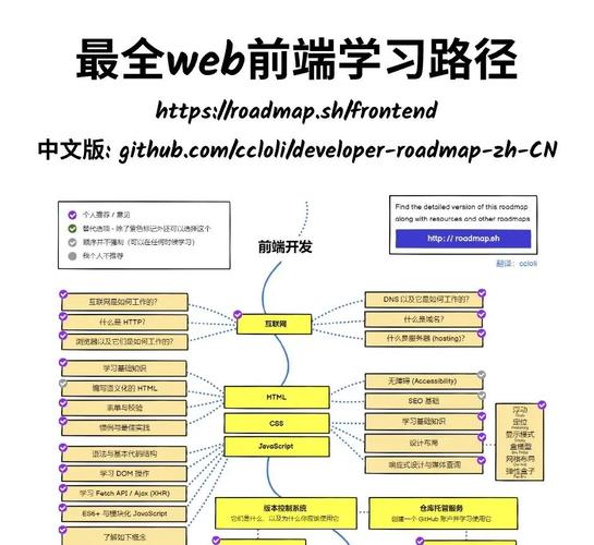 Web Components从零开始教程示例解析？
