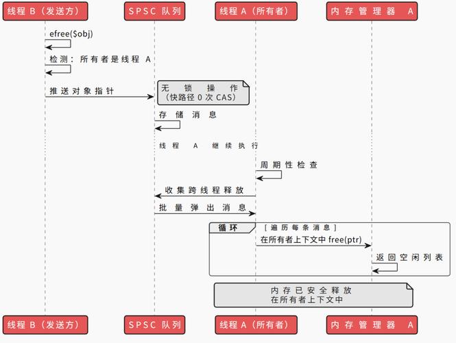 PHP异步进程助手async-helper是什么？