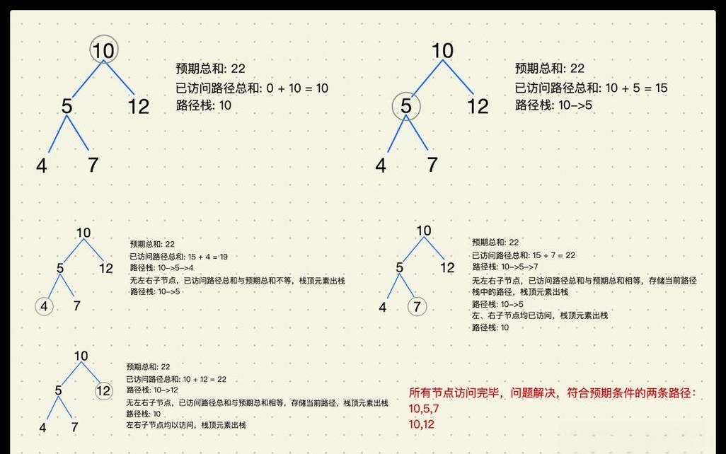 二叉树中是否存在和为特定值的路径？