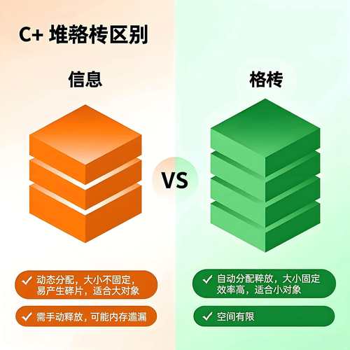 .NET中堆栈与堆有何特性及区别？