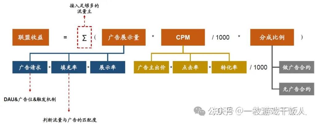 如何挑选合适的广告联盟，让我的网站轻松实现变现？