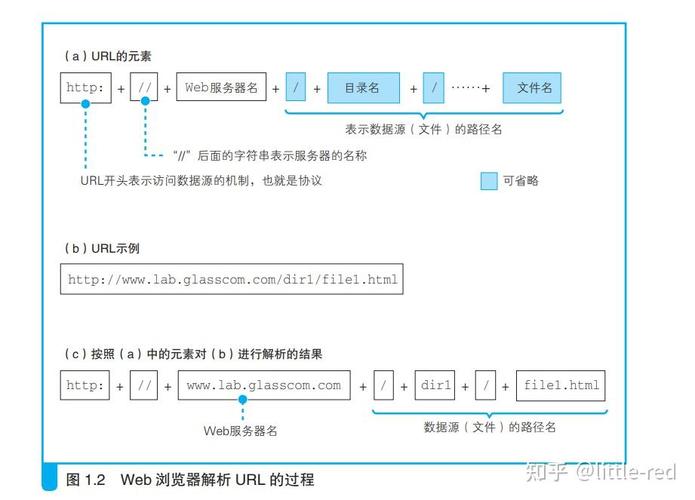如何修改Rails验证错误消息的HTML显示格式？