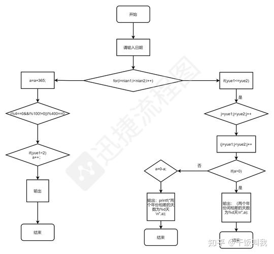 PHP如何计算两个日期之间的具体天数差？