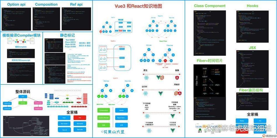 Vue中如何使用vue-tree-color组件构建详细组织架构图示例？