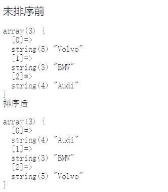 如何使用php移除数组中特定键名的元素？