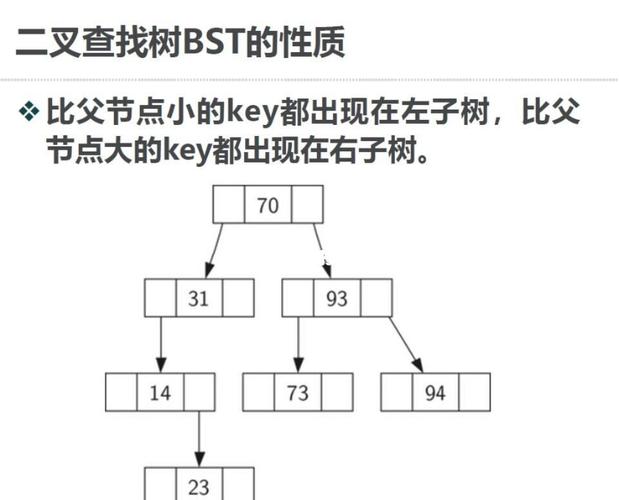 如何用PHP编写寻找二叉树中和为特定值的路径算法？