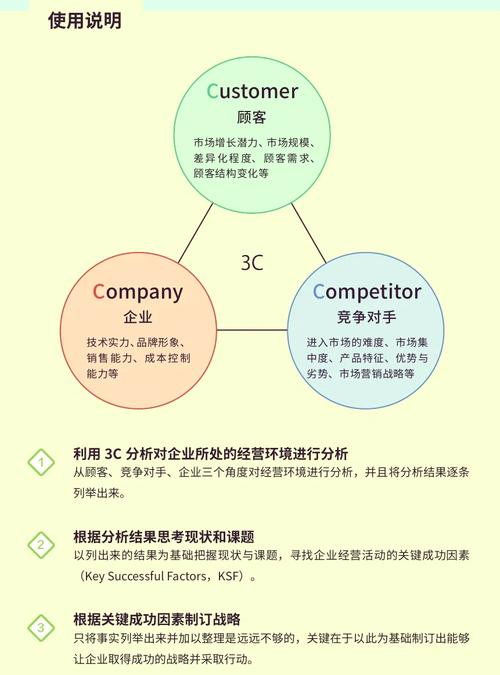 关于C，有哪些具体应用场景或案例可以探讨？