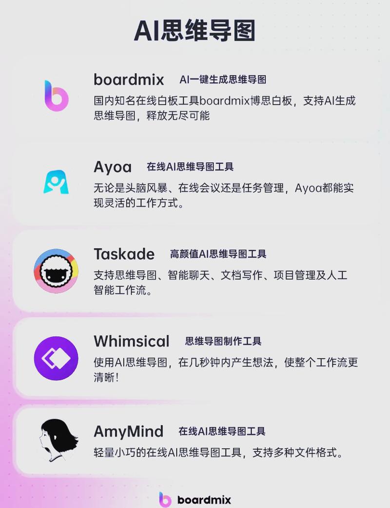 为什么将AI工具免费，办公创作神器如此受欢迎？