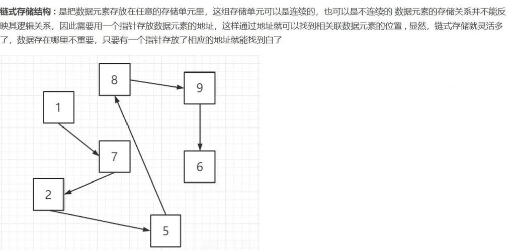 Java与Python如何分别实现线性表的顺序存储结构？