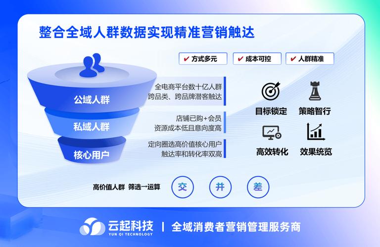 网销新势力，一触即达，如何轻松实现高效触达目标？