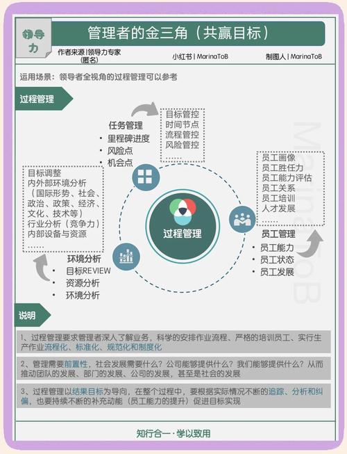 PHP进程管理如何进行深入探讨？