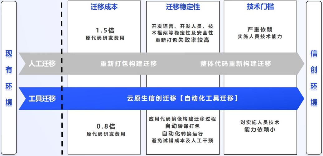 有哪些高效的大批量文件迁移方案推荐？