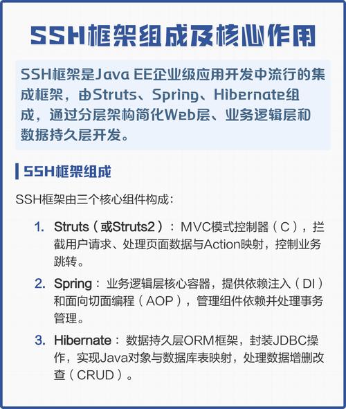 Java SSH框架中如何实现定时执行SSH任务？