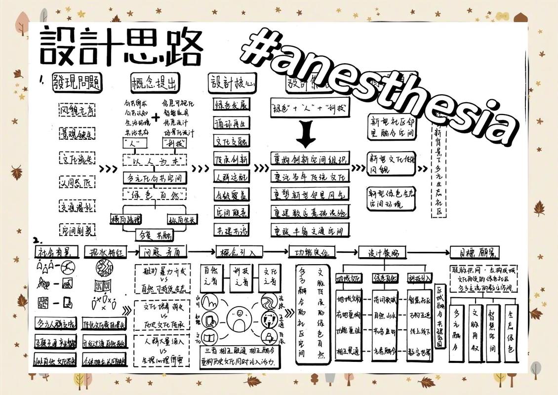 如何一网打尽创意天地，实现设计不求人？