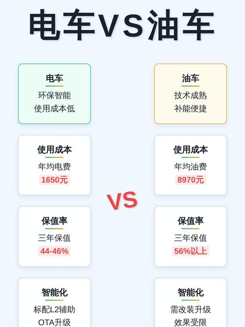 PHP长轮询与实时通信功能有何优劣对比？