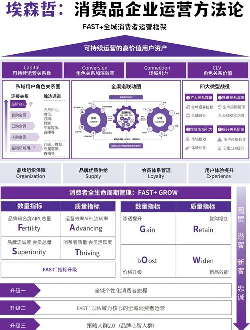 产品运营的核心究竟是什么？用户需求如何驱动，数据优化闭环又如何实现？