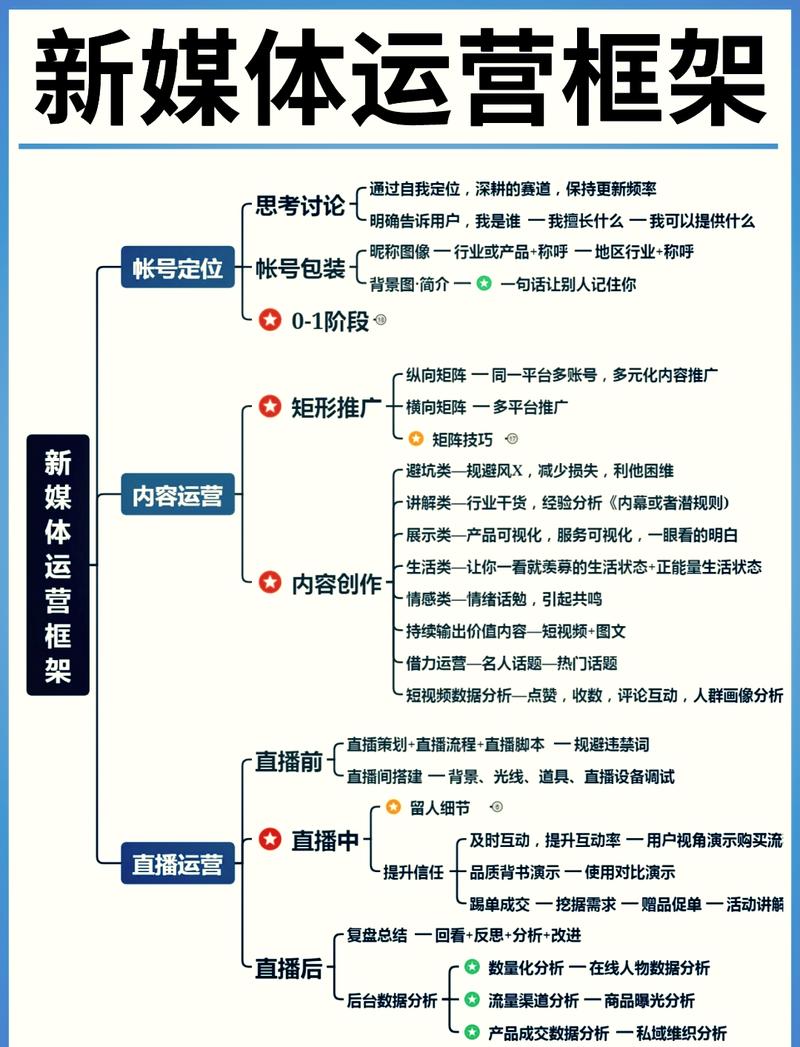 新媒体运营者如何提升洞察力、创意力、执行力和学习力？