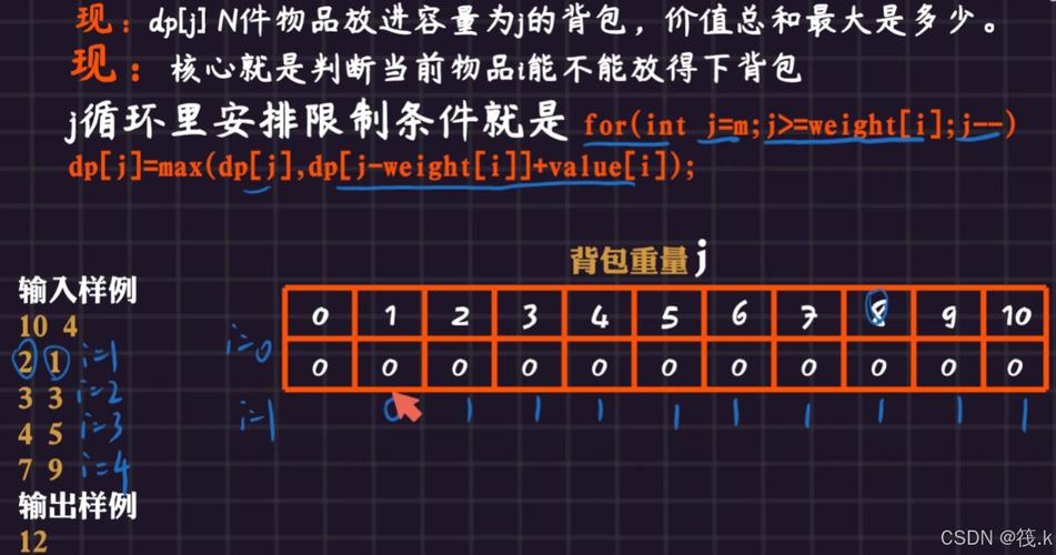 如何使用滚动数组实现01背包问题？