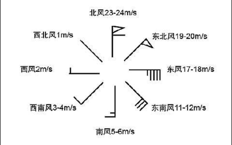 舆情雷达如何实时洞察风向标？