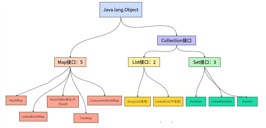 PHP中实现接口与继承类有何本质不同？