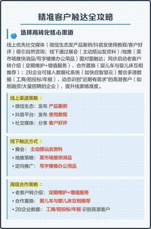如何有效提升网络推广的触达力，实现精准触达我们的目标用户呢？