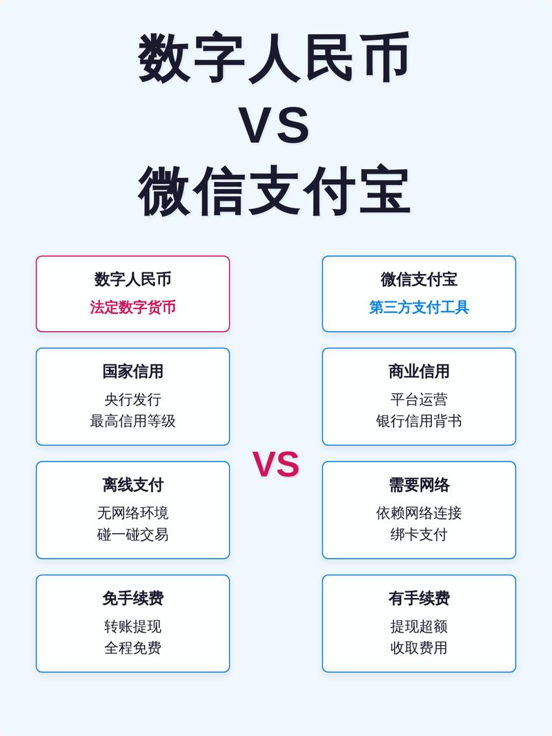 支付宝钱包和微信定位功能有何差异？