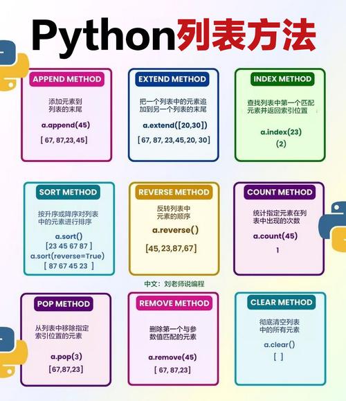 如何使用python os.walk实现Python目录的遍历？