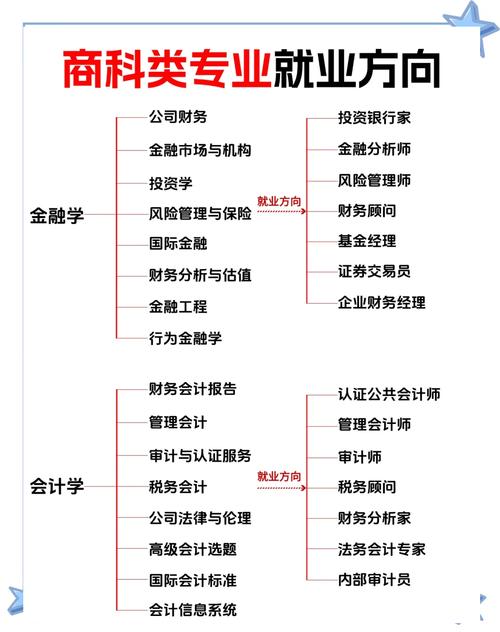 电商专业毕业生，如何成为多领域就业的佼佼者？