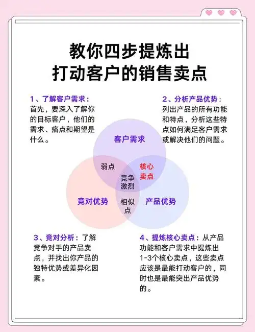如何通过老客户深耕策略，实现销量的大幅引爆？