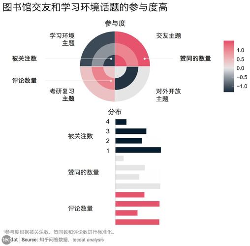 在tecdat数据视域中，如何进行图书馆话题的情感分析？