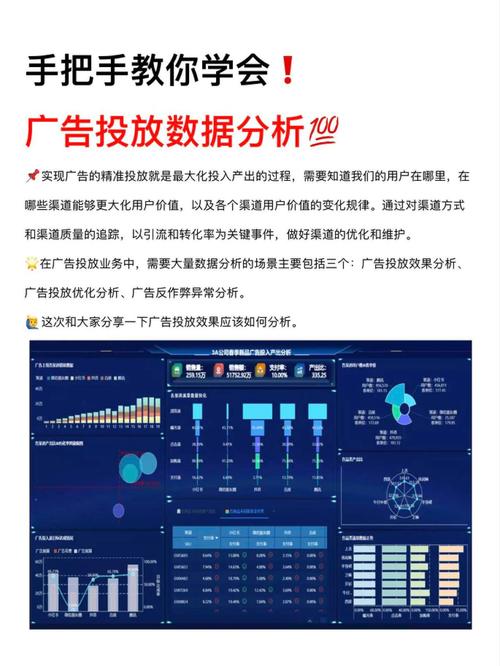 如何通过精准定位、内容优化和数据分析提升广告效果？