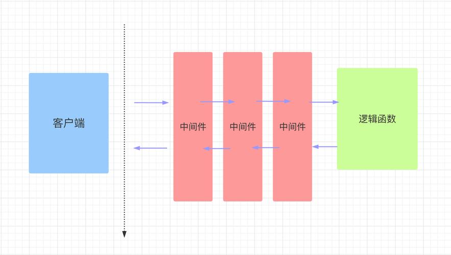 如何通过ORM技术简化PHP应用程序的数据库交互过程？