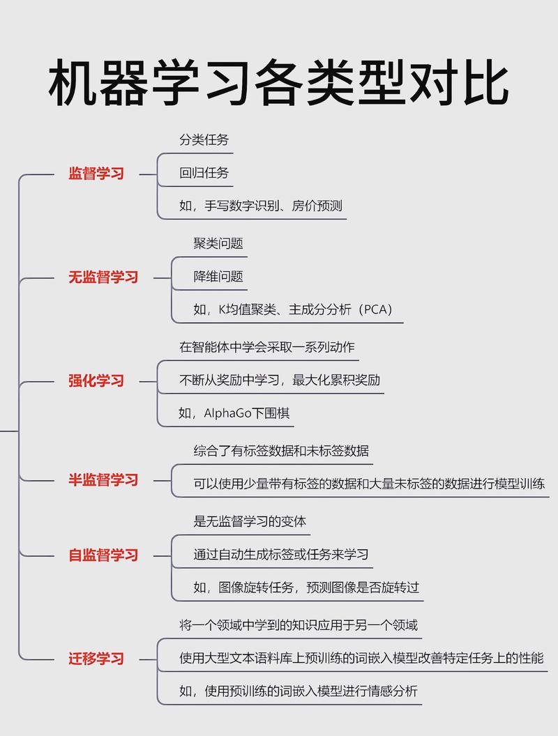 机器学习K在哪些领域有广泛应用？