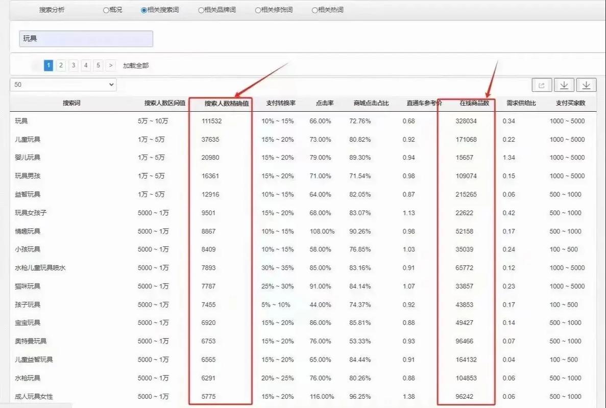 淘宝生意参谋升级后专属人群包全新上线，如何精准定位我的目标客户呢？